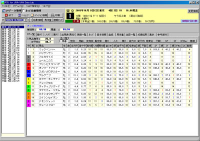 RT6 for JRA-VAN Data Lab.