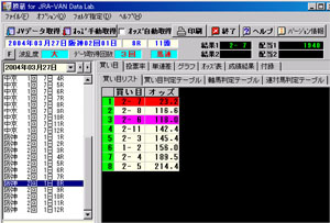 ���� for JRA-VAN Data Lab.